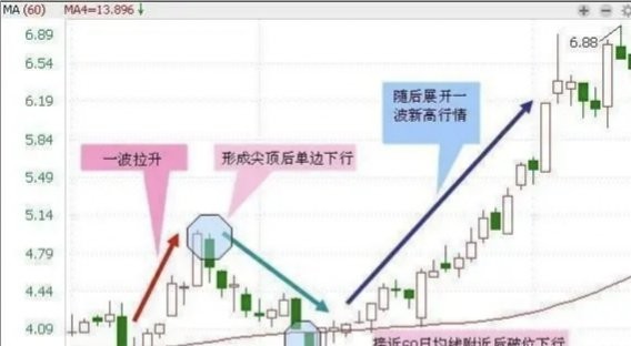 澳門一肖一馬一恃一中下一期預(yù)測(cè),7777788888888精準(zhǔn):通俗釋義、解釋與落實(shí),警惕欺詐套路危害
