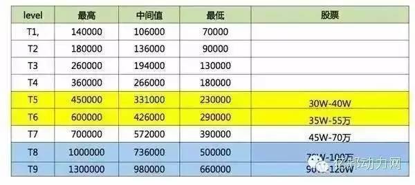 新澳門一肖一馬一恃一中下一期預測或新門內部資料免費公開:狗、龍、蛇、牛詳細剖析、專家解讀解釋與落實?,規避欺詐的布局