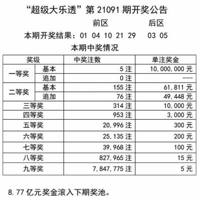 暴露:2025天天彩資料大全最新與澳門(mén)一碼一特一中預(yù)測(cè)準(zhǔn)不準(zhǔn)繼續(xù)訪問(wèn)-關(guān)鍵解答、專(zhuān)家解析解釋與落實(shí)?,遠(yuǎn)離不實(shí)的誘惑