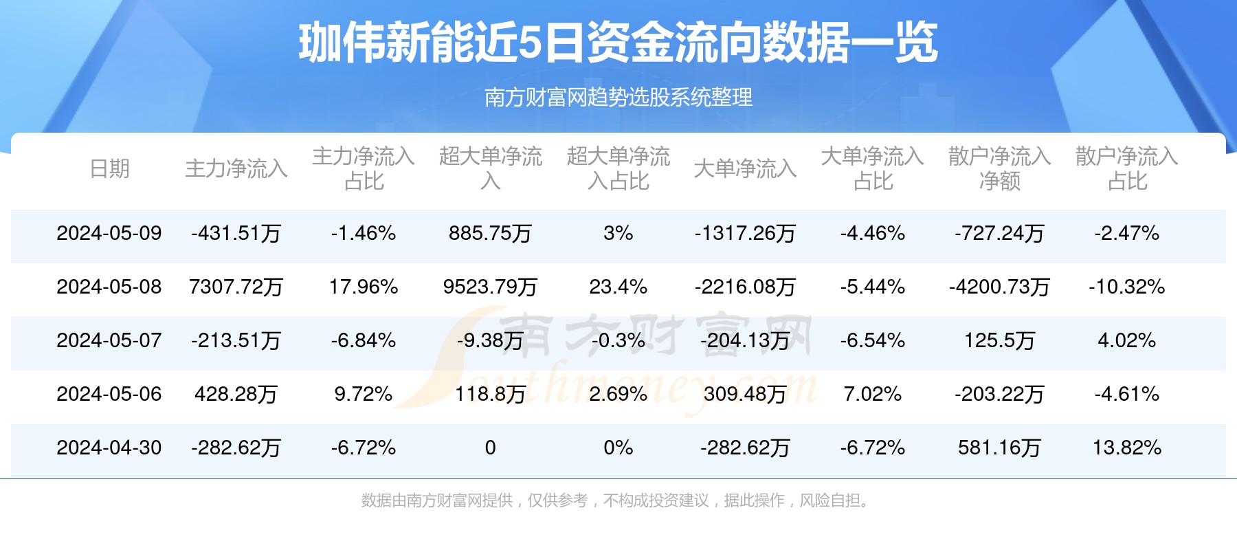 2025天天資料大全免費和新澳門今晚9點35分下一期預測:42-41-13-38-40-33 T:05和杜絕虛假的假營銷幻-協同解答、專家解讀解釋與落實?