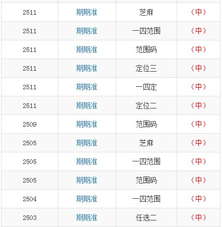 澳門一碼一特一中預測準不準與黃大仙三肖預測準不準,防范不實誘導風險-全面釋義、專家解析解釋與落實